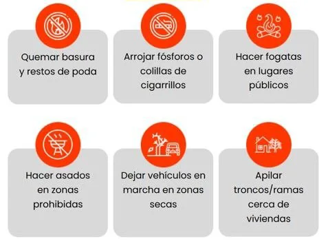 La Provincia declara Estado de Alerta Ambiental por riesgo de incendios