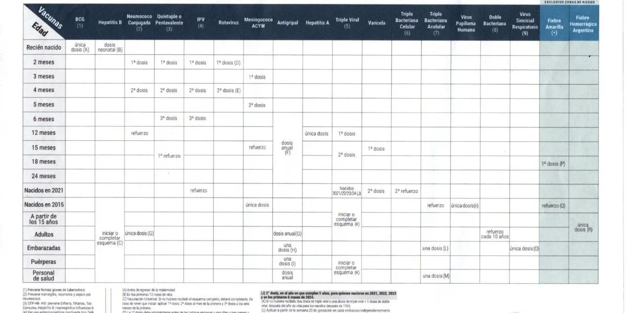 Información importante sobre el Calendario de Vacunación 2026